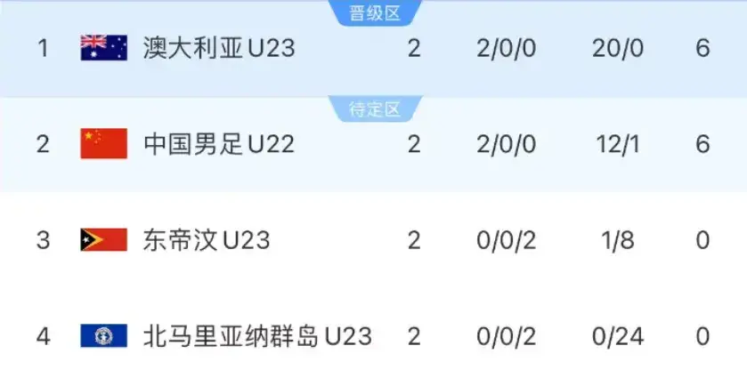 分别, 名的比拼中, 个人认为