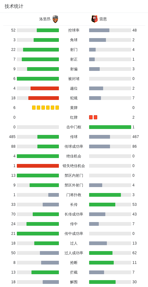 洛里昂球员, 精彩瞬间