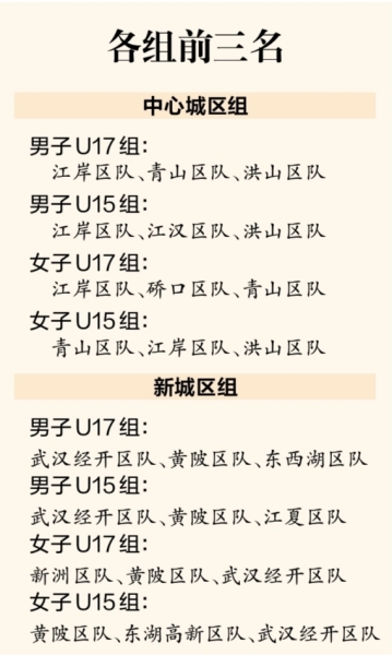 我练篮球有, 蒋礼容表示