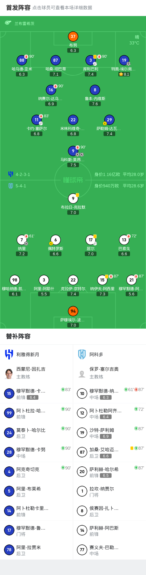 球员马科斯, 利雅得新月