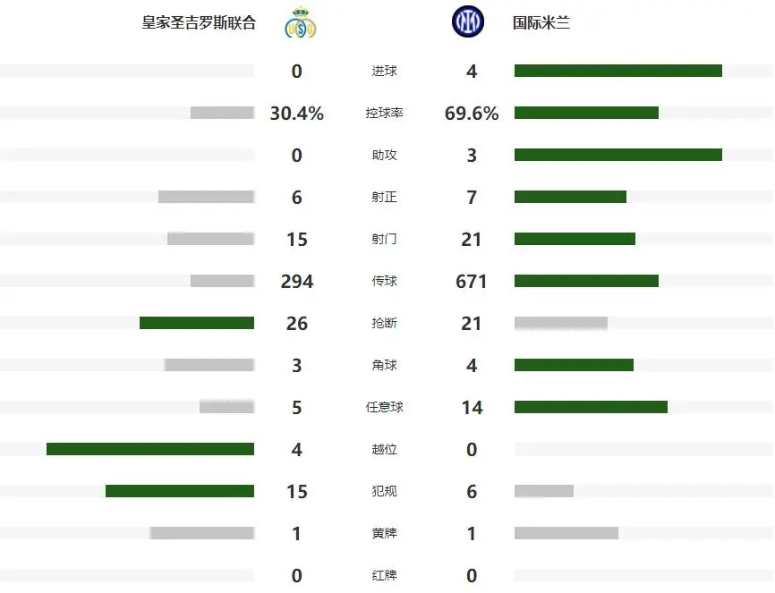 alt, 汗奥卢的进
