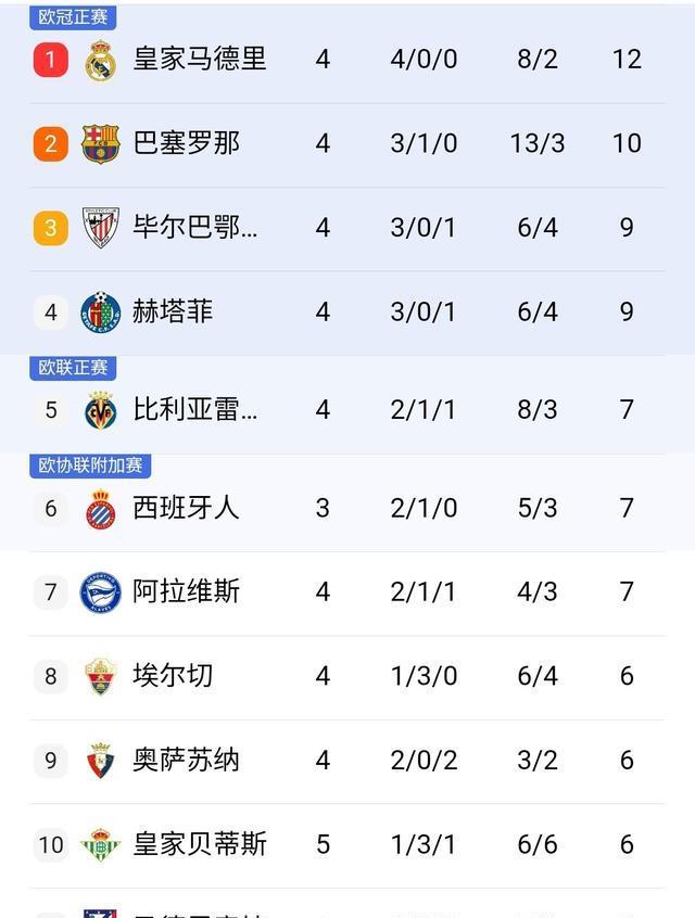 AA, img, 的巴塞罗那